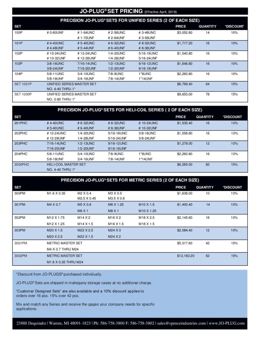 Jo-Plug Price List_2019 page2-page-001