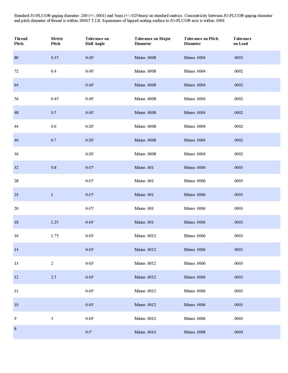 Tolerances Spence Industries, Inc.
