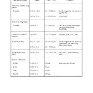 Calibration equipment specifications table with measurements.
