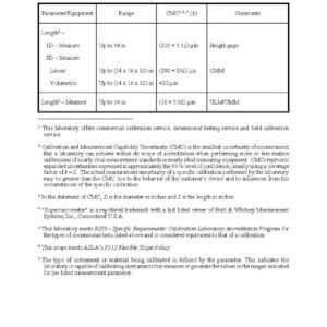 Calibration table with measurement ranges and comments.