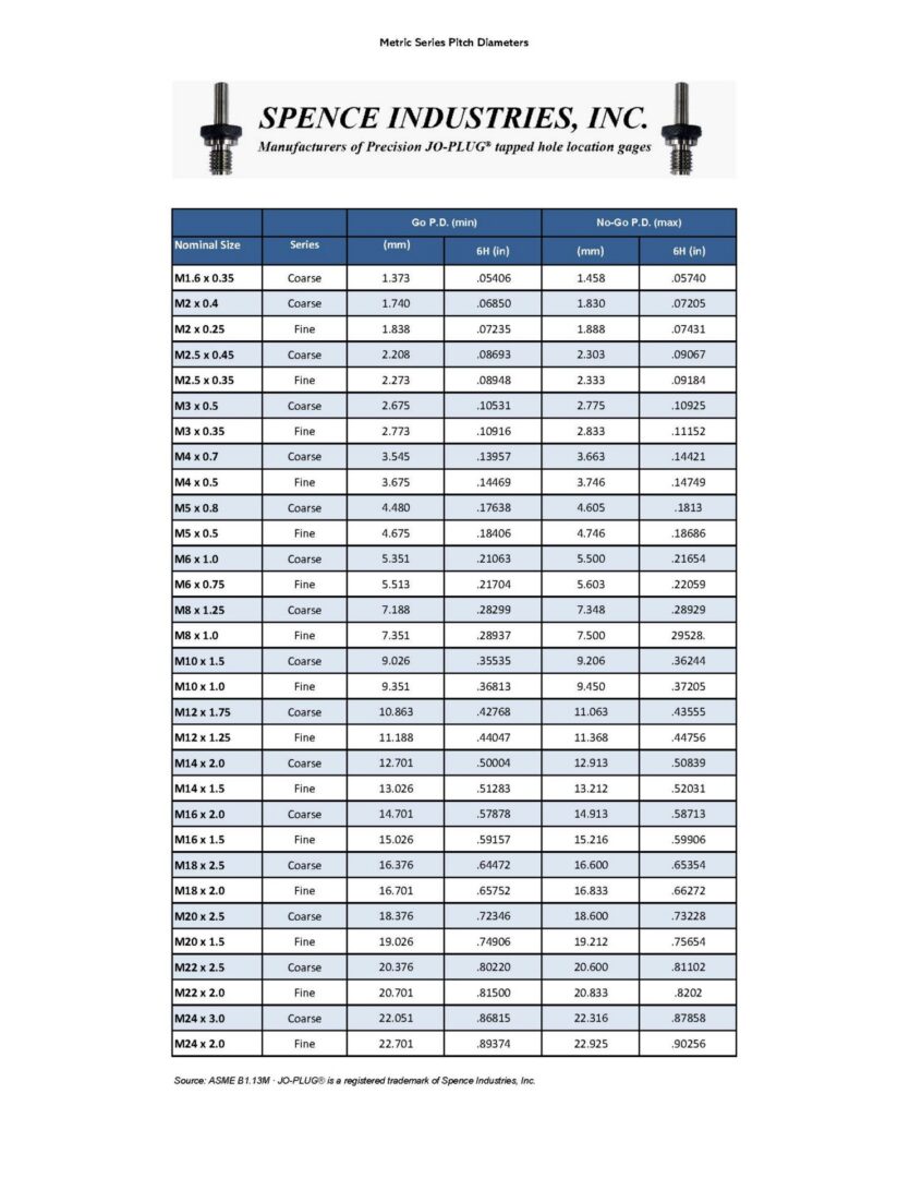 Metric PD Chart