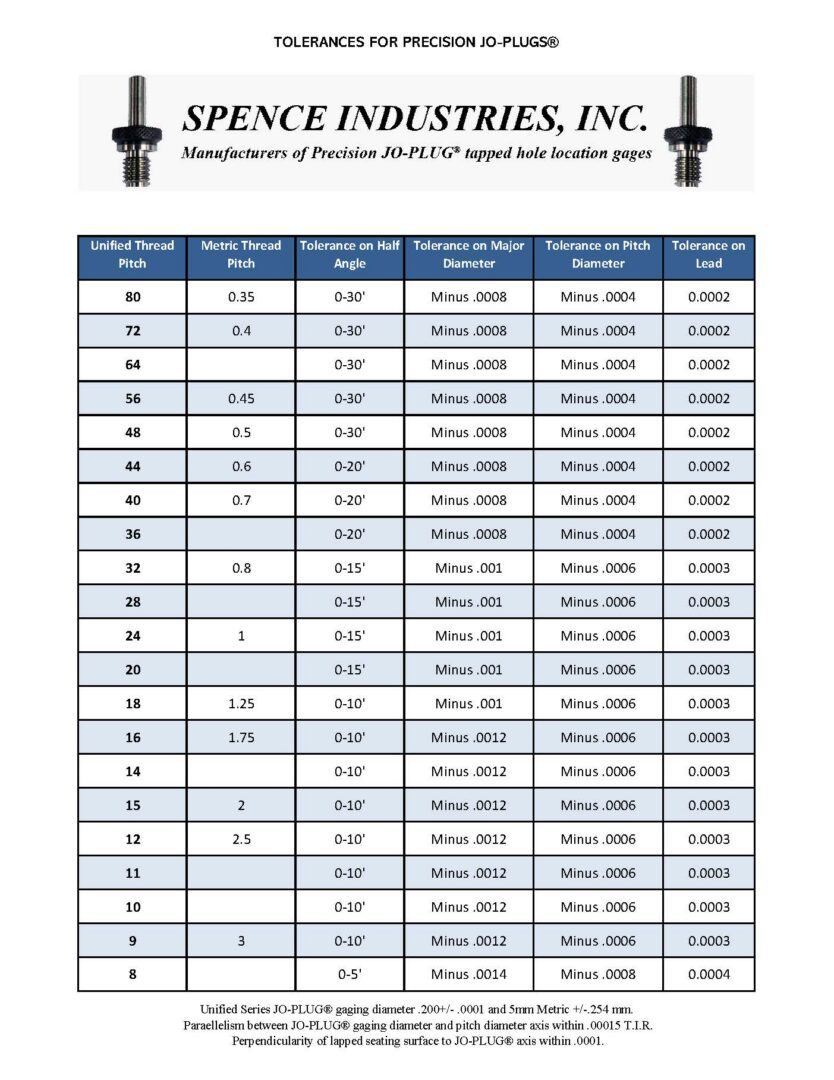 Tolerances