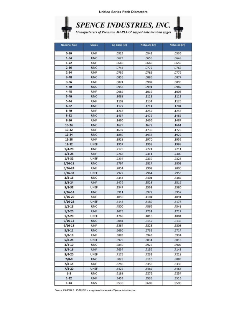 Unified PD Chart